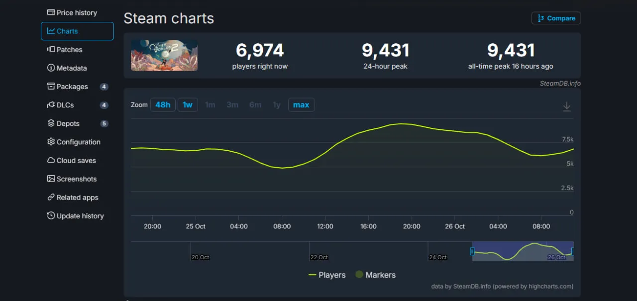 The Outer Worlds 2 (SteamDB)
