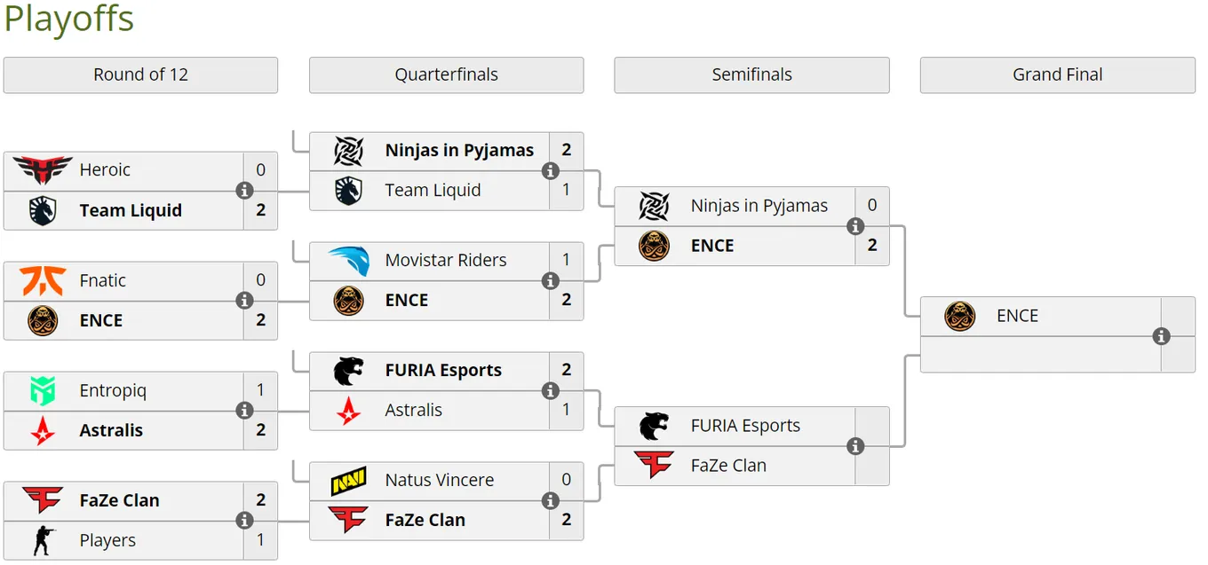 ESL Pro League Season 15 по CS:GO