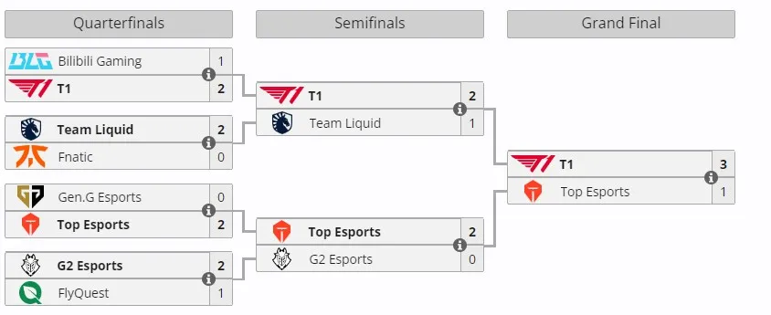 Esports World Cup 2024