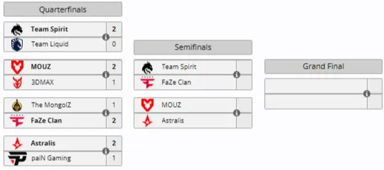 Актуальная сетка плей-офф BLAST Bounty Summer 2026 (Liquipedia)