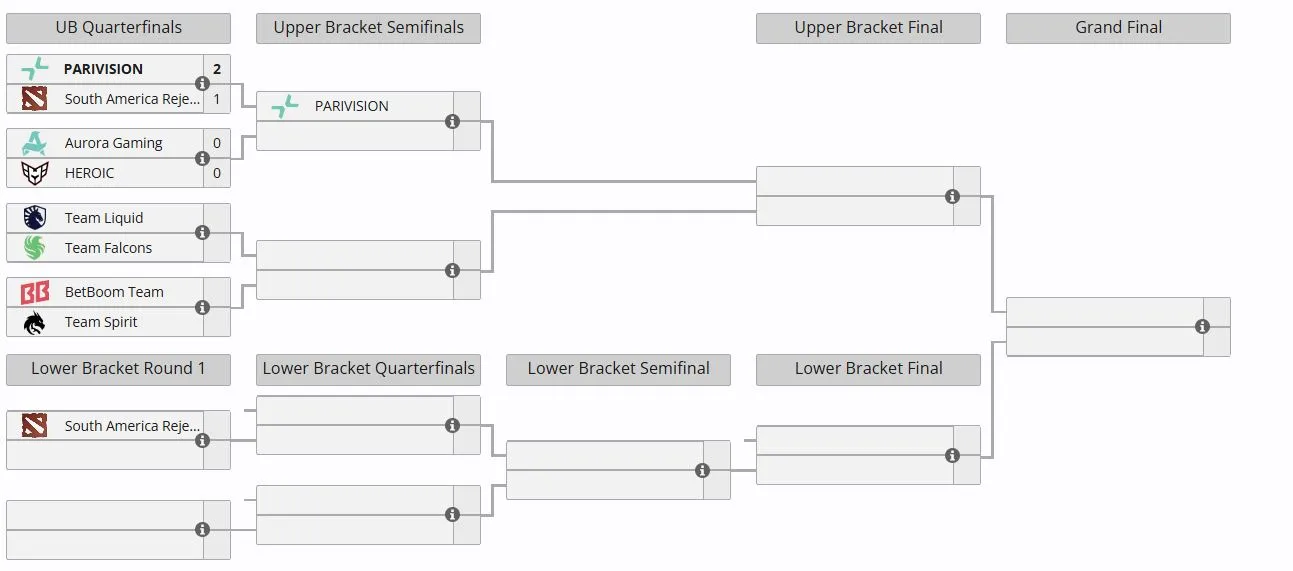 Плей-офф PGL Wallachia Season 8 (liquipedia)