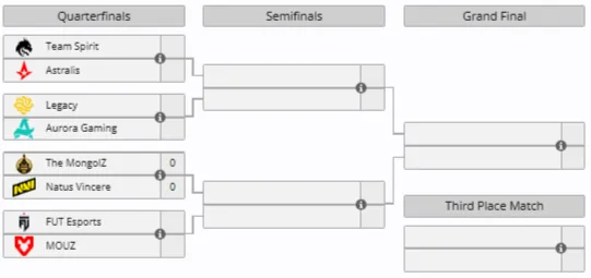 Плей-офф ESL Pro League Season 23