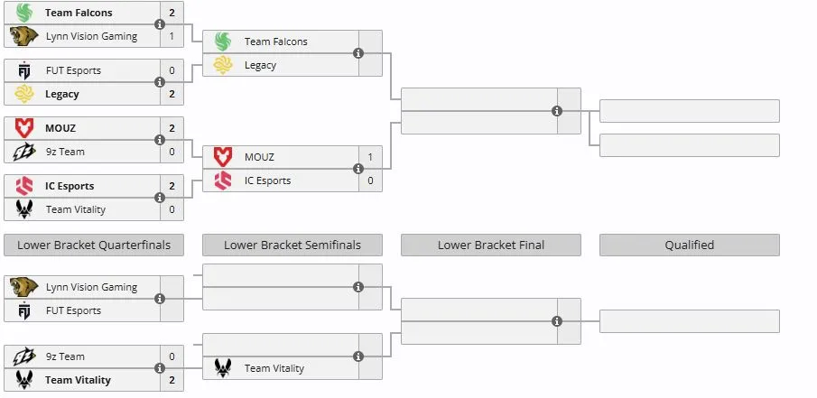 Группа B на BLAST Open Porto 2026 (liquipedia)