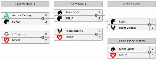 Плей-офф IEM Krakow 2026 (liquipedia)