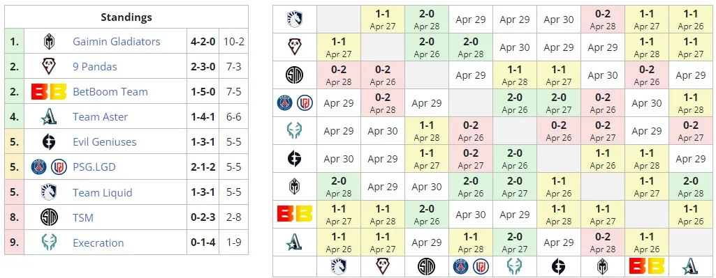 liquipedia