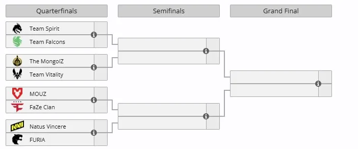 Плей-офф StarLadder Budapest Major 2025