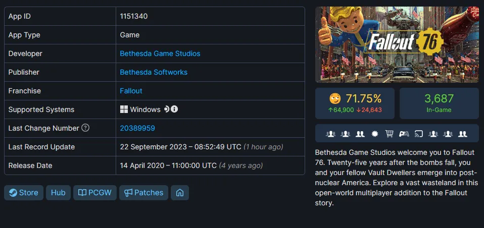 Рейтинг Fallout 76
