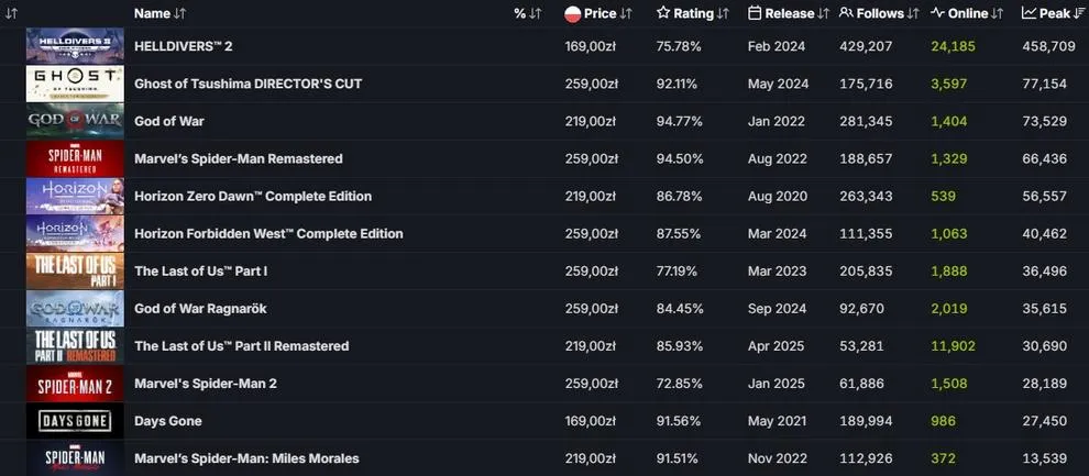 Онлайн в Steam