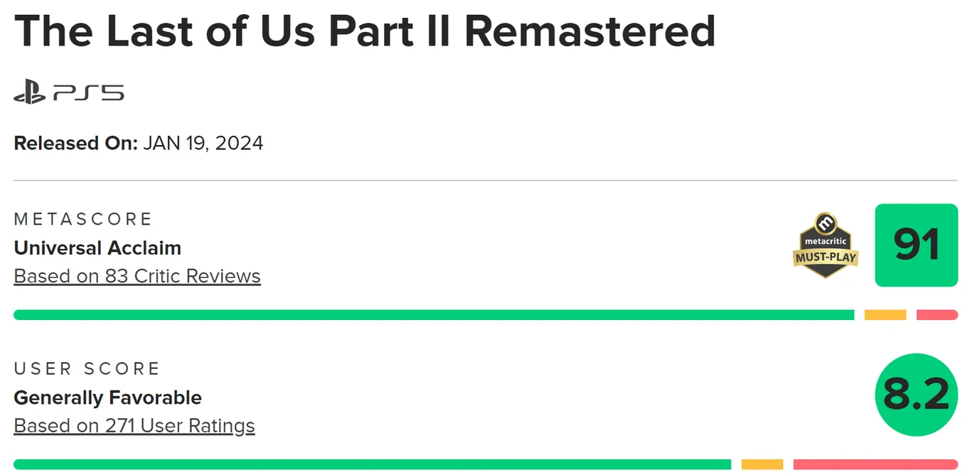 Оценки The Last of Us Part II Remastered на Metacritic<b>*</b>