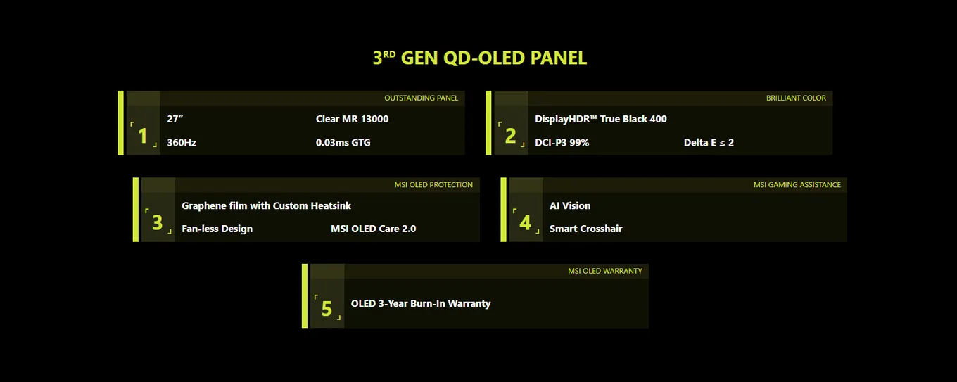 Характеристики новых QD-OLED мониторов серии MAG от MSI