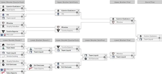 Liquipedia
