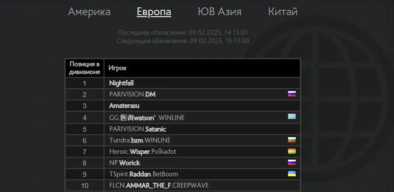 Европейский ладдер Dota 2