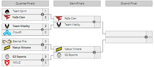 Плей-офф PGL Major Copenhagen 2024