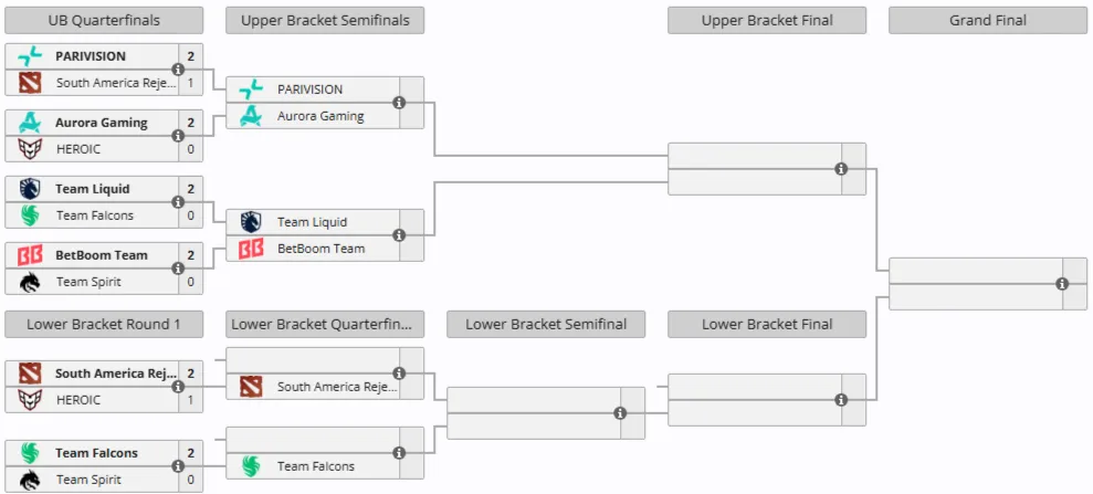 Плей-офф PGL Wallachia Season 8 (liquipedia)