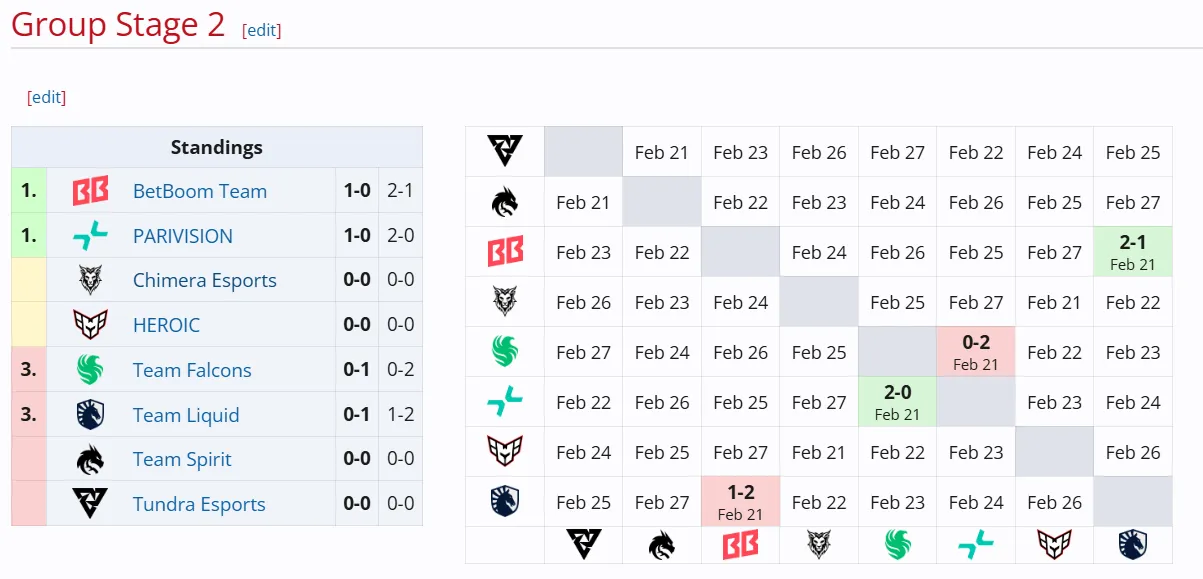DreamLeague Season 25