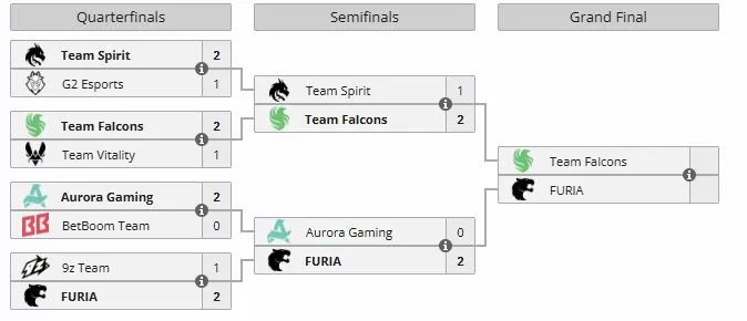 Плей-офф IEM Cologne Major 2026 (liquipedia)