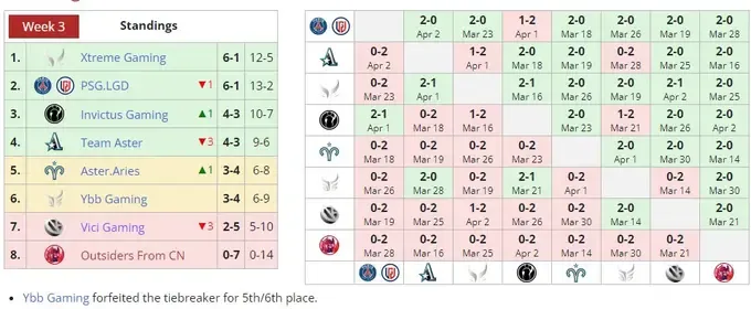 Liquipedia