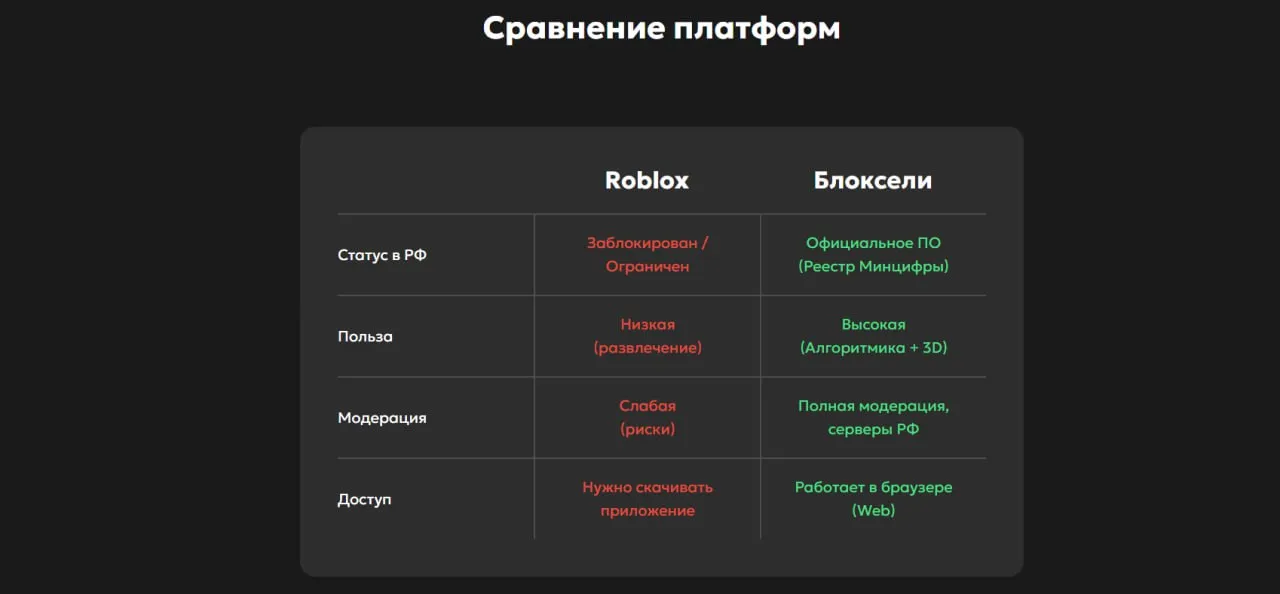 Плюсы и минусы платформы