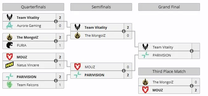 Плей-офф PGL Cluj-Napoca 2026 (liquipedia)