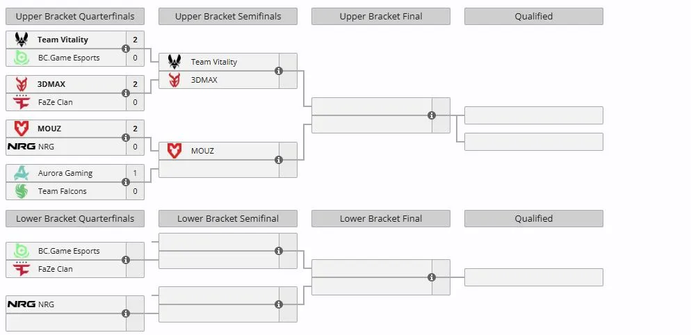 Группа B на IEM Krakow 2026 (liquipedia)