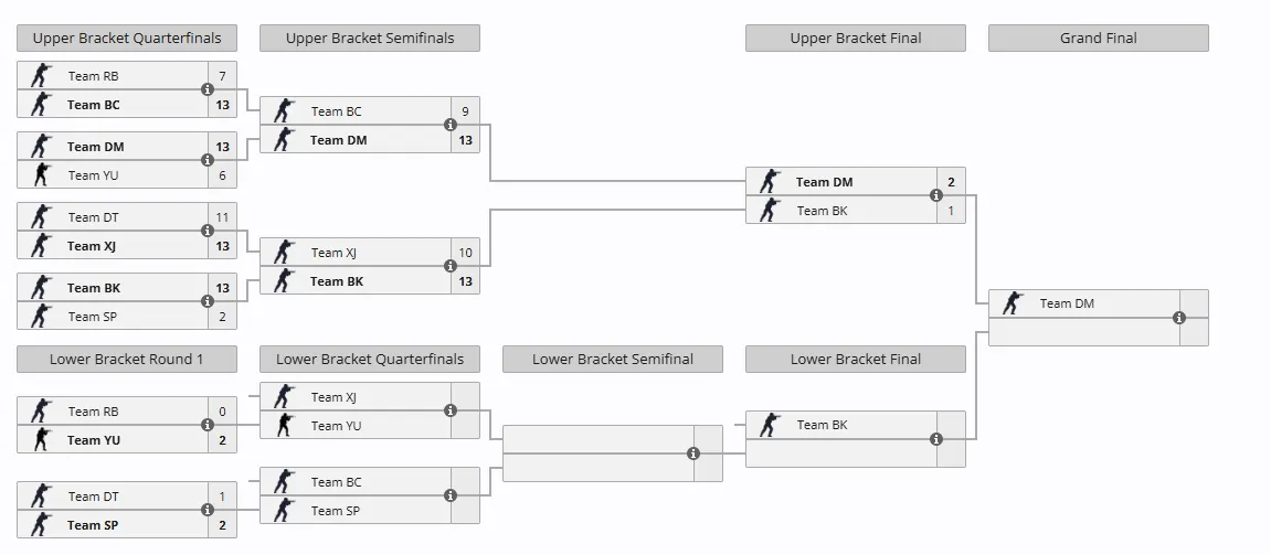 Evelone Duo Cup