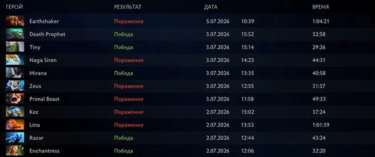 Игры TpaBoMaH на новом аккаунте в Dota 2