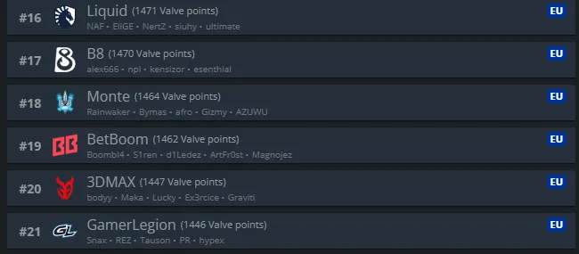 Рейтинг Valve