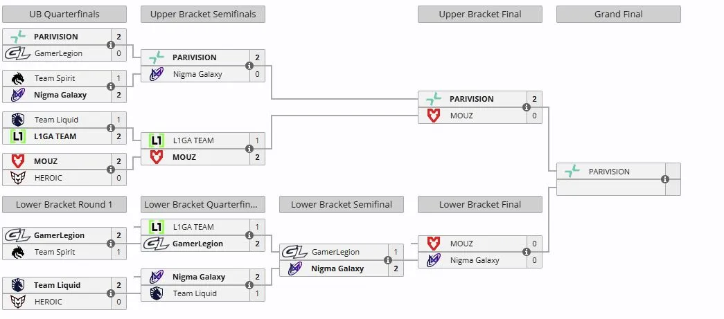 Плей-офф PREMIER SERIES (liquipedia)