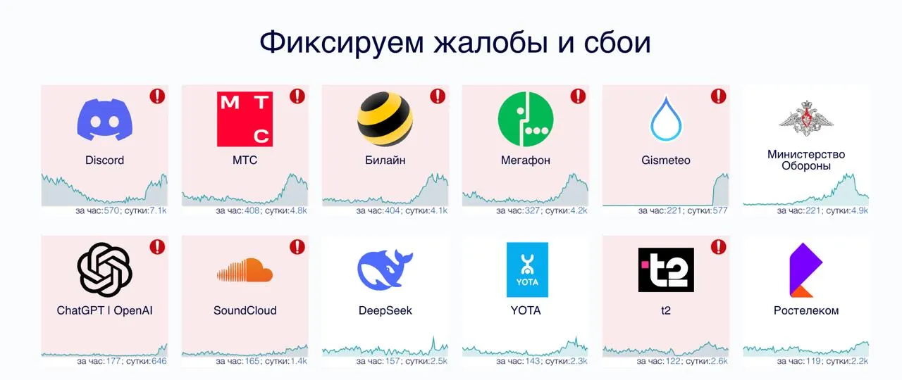 Зафиксированные сбои и жалобы