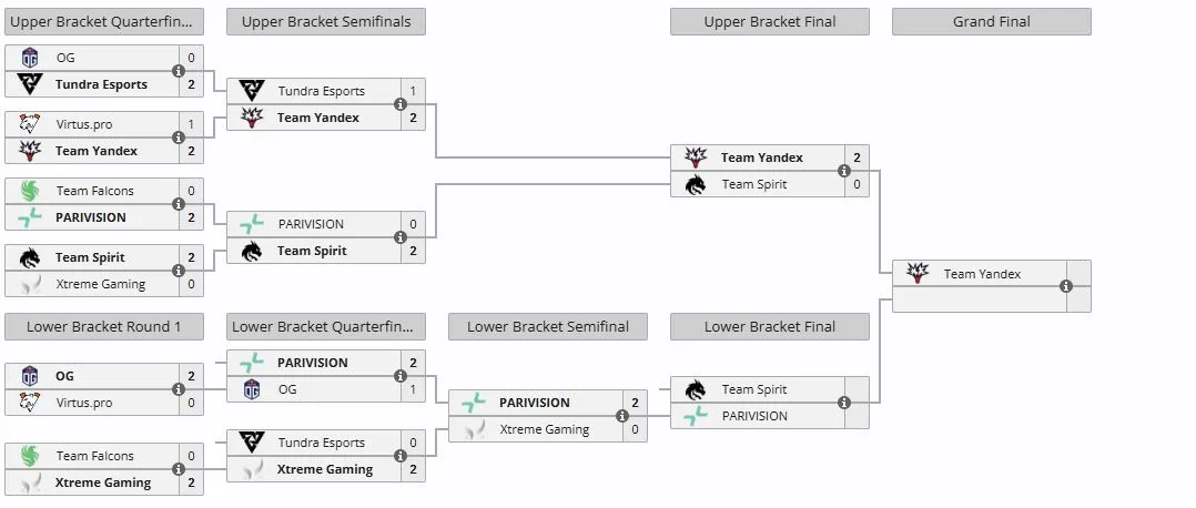 Плей-офф DreamLeague Season 27 (liquipedia)