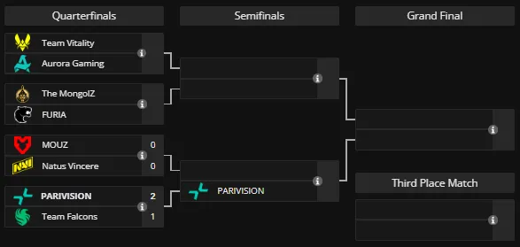 Плей-офф PGL Cluj-Napoca 2026 (liquipedia)