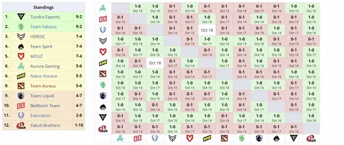 Группа BLAST Slam IV (liquipedia)