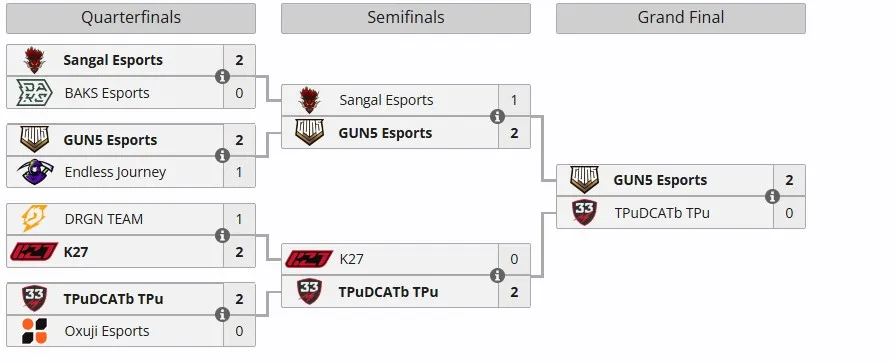 Плей-офф GLuck Yungstar (liquipedia)