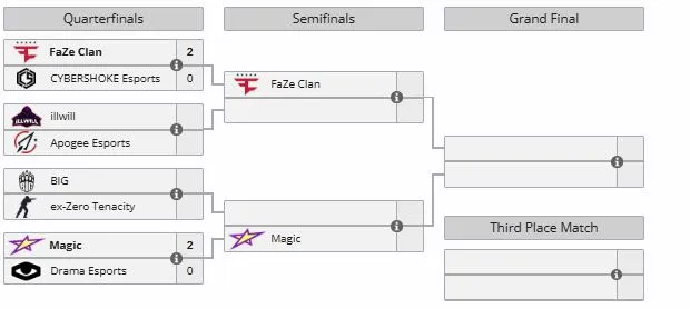 Плей-офф HLC Cyprus PRO (liquipedia)