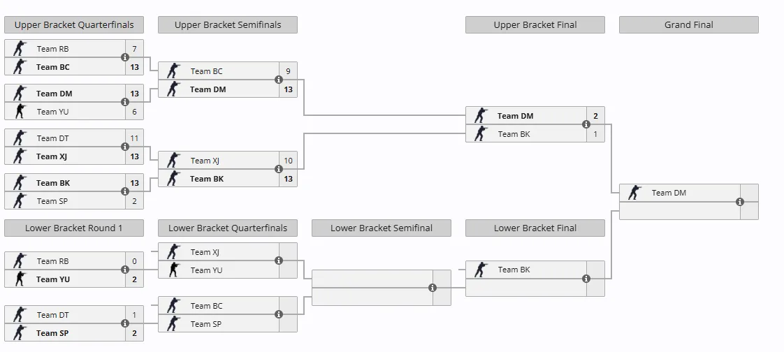 Evelone Duo Cup