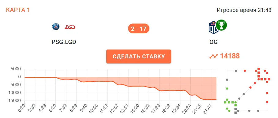 Dota2Hawk