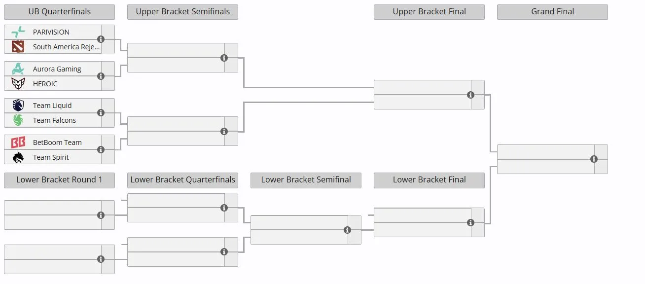 Плей-офф PGL Wallachia Season 8 (liquipedia)