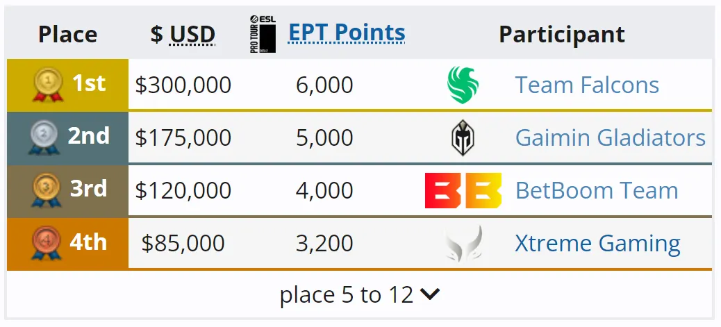 DreamLeague Season 23