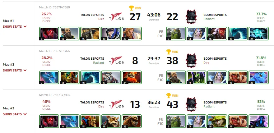 Статистика матча Talon против Boom