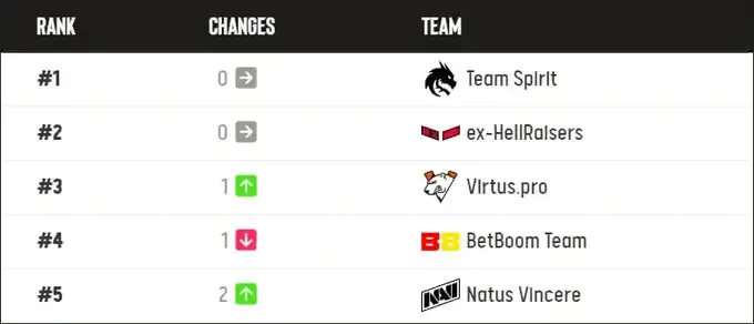 ESL