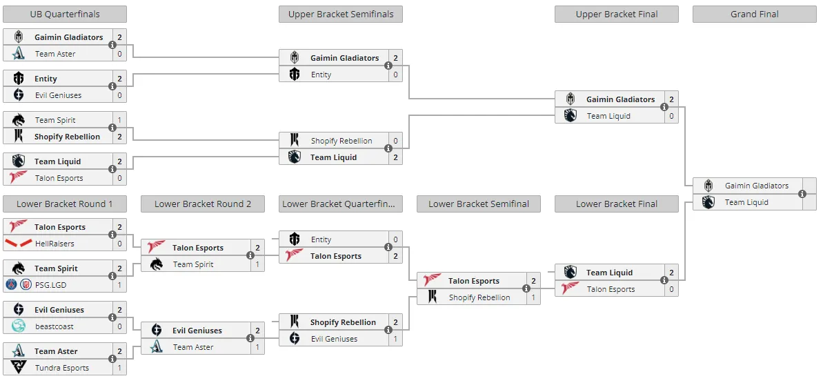Liquipedia