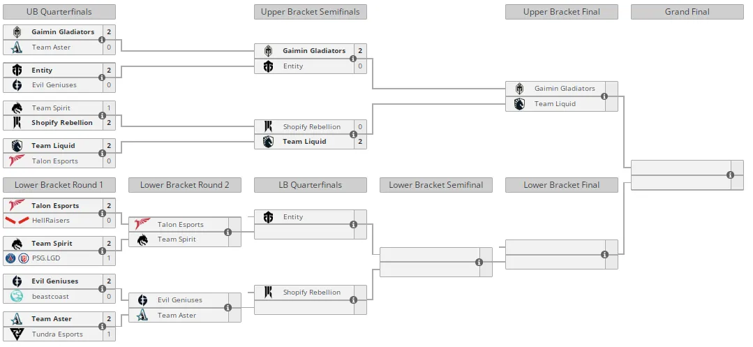 Liquipedia