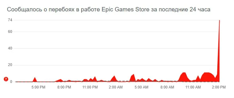 Сбои в работе Epic Games Store