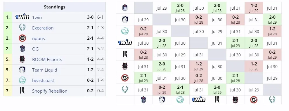 Групповой этап Elite League Season 2