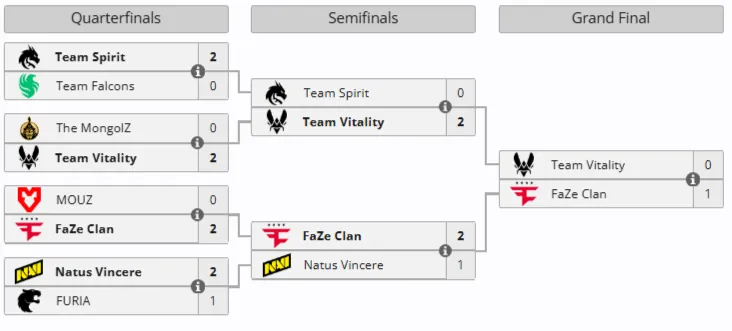Плей-офф стадия StarLadder Budapest Major 2025
