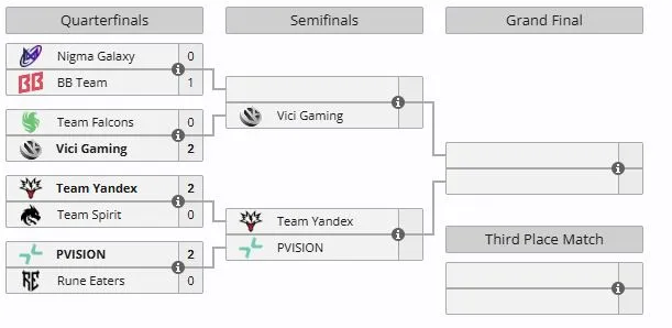 Плей-офф Esports World Cup 2026 (liquipedia)