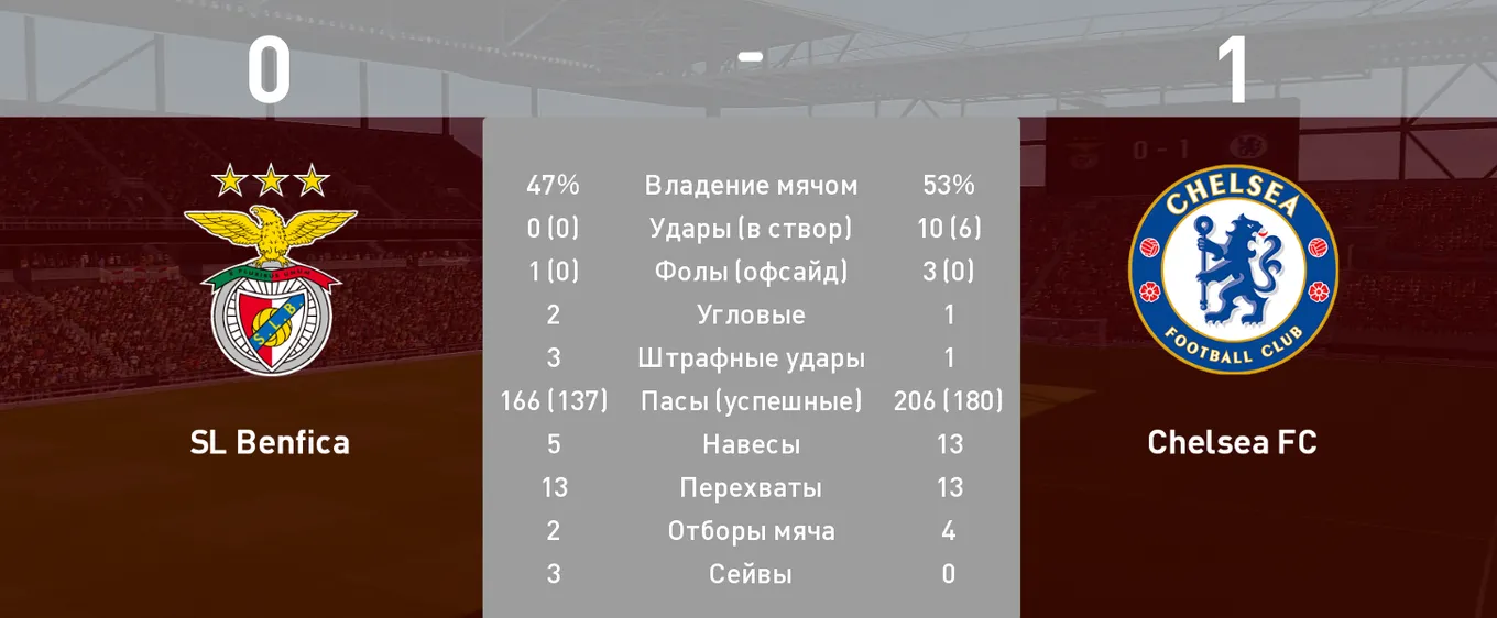 Окно статистики по итогам матча