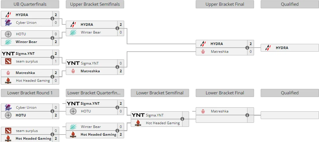 Liquipedia