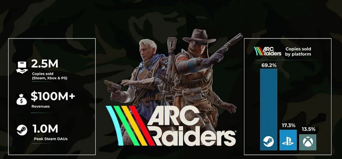 ARC Raiders