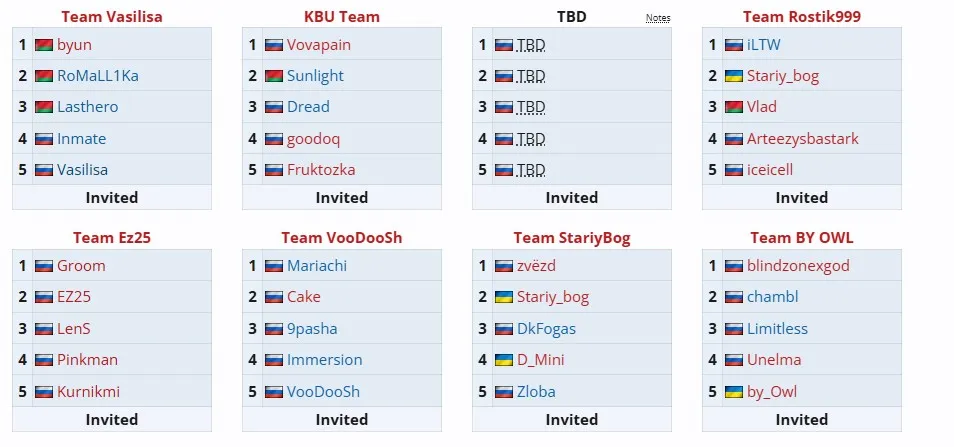 Текущие составы команд на Winline Star Series (liquipedia)